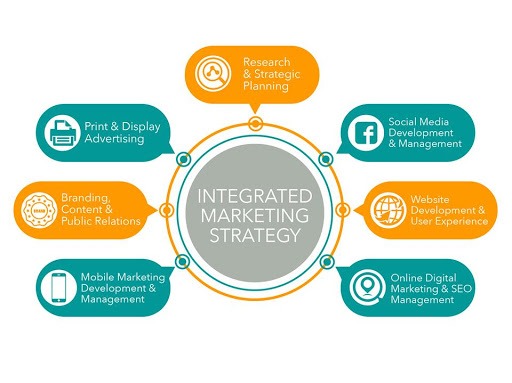 Integrated Marketing Strategy